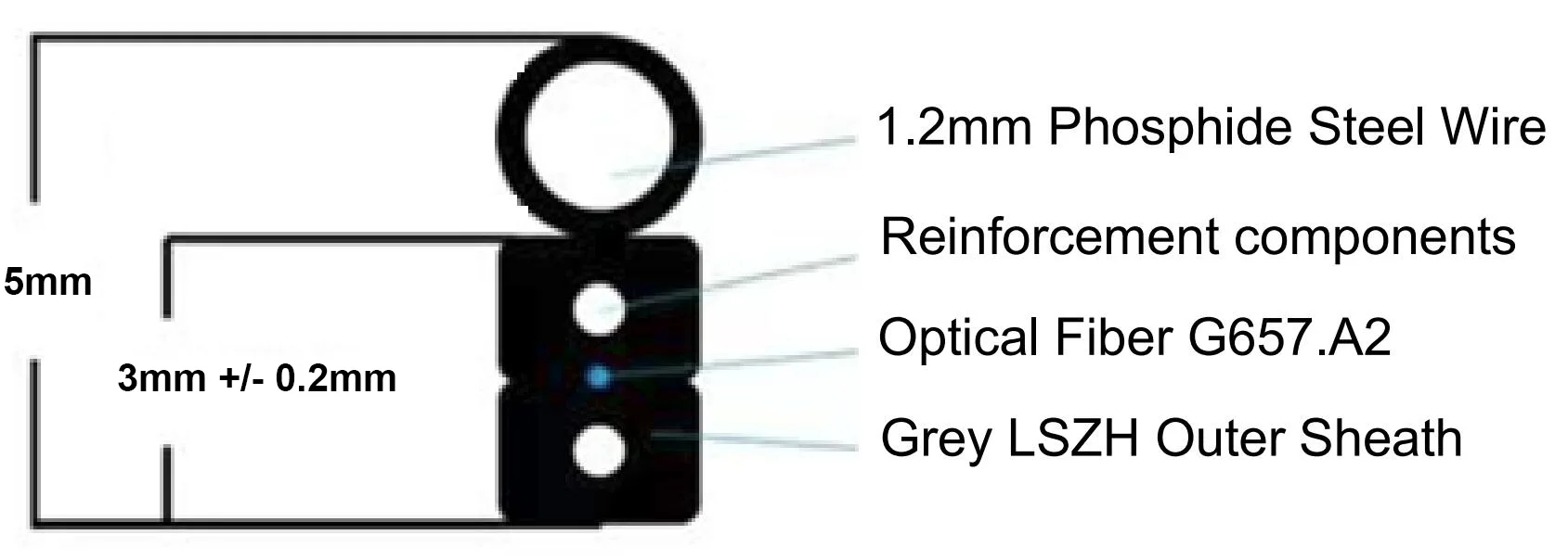 Three-In-One Waterproof Drop Cable Patch Cord(Accord OPTITAP/Mini SC/SLIM SC Connector)